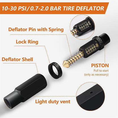 Automatic Tire Deflator