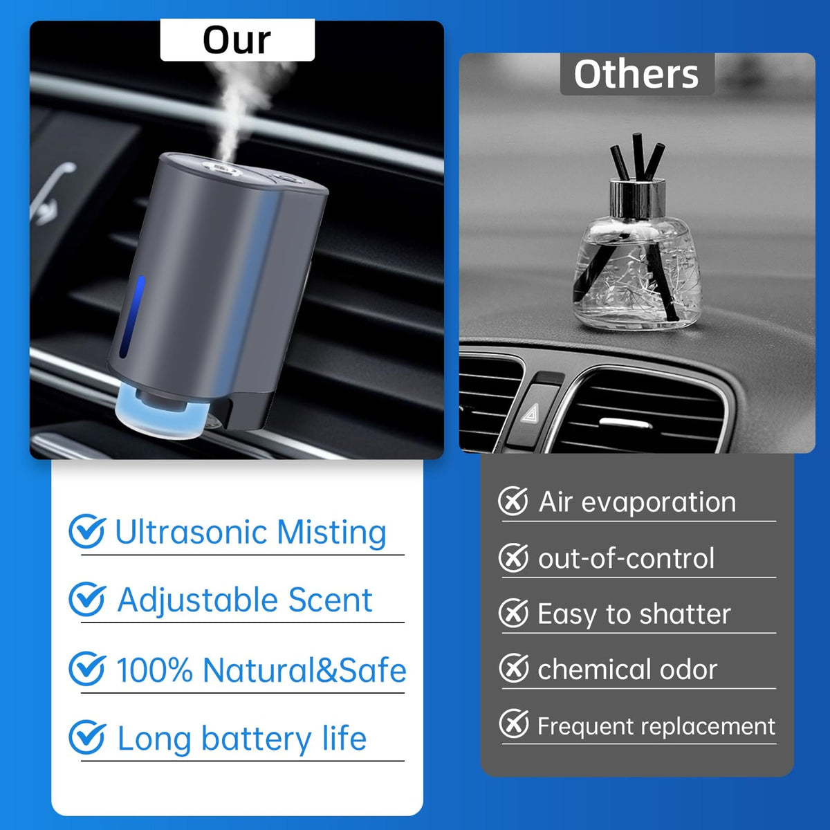 Smart Car Air Freshener Diffuser