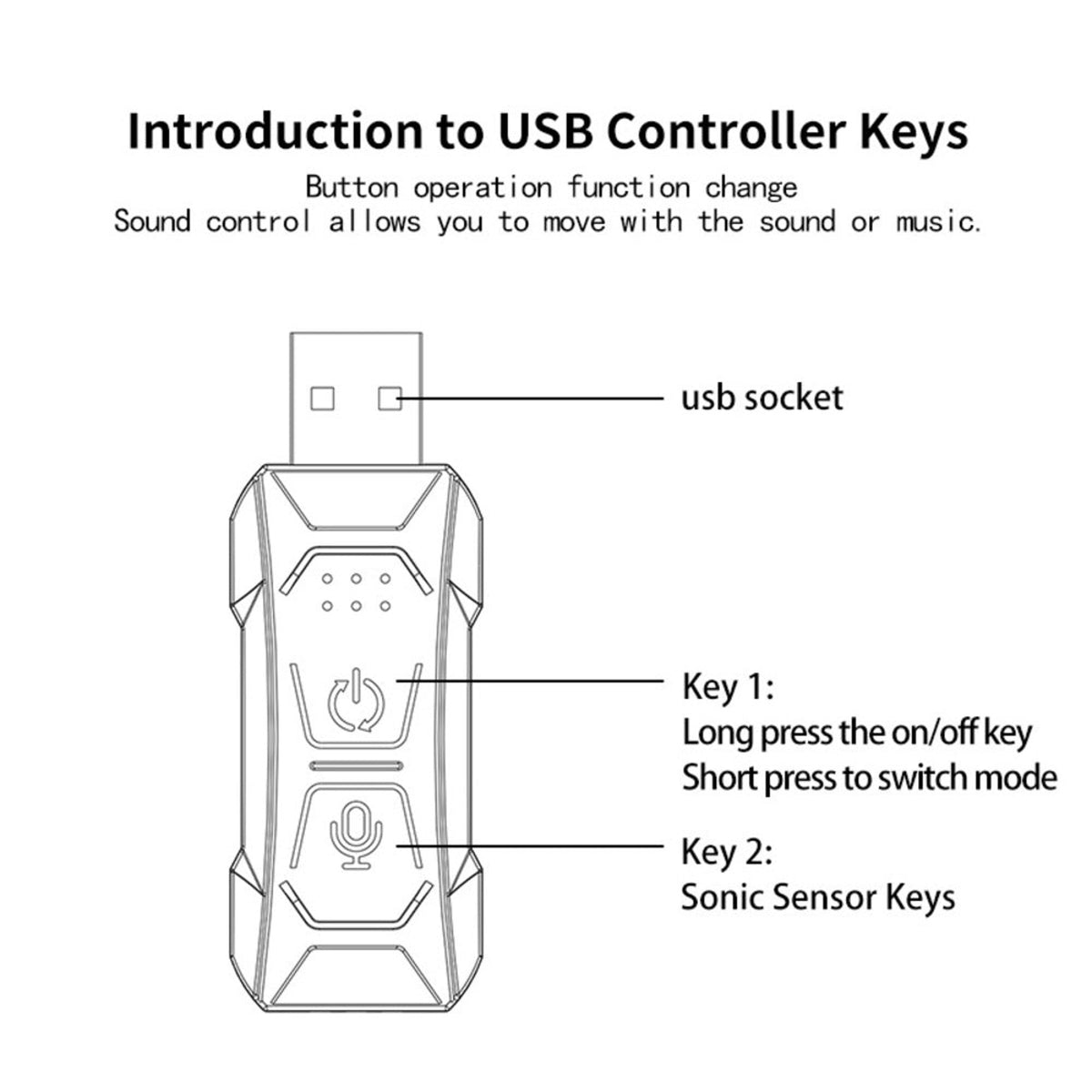USB Car LED Lights with APP Control