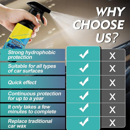 Quick-Shine Car Coating Spray